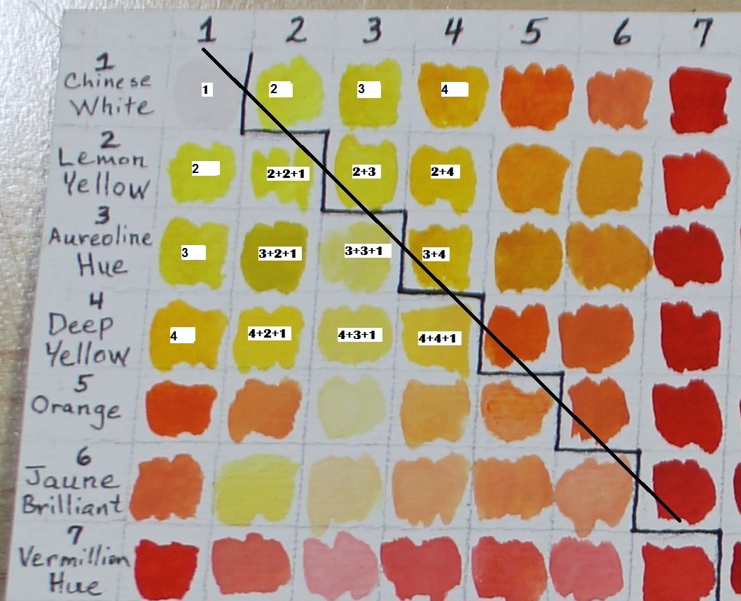 Neocolor 2 Color Chart